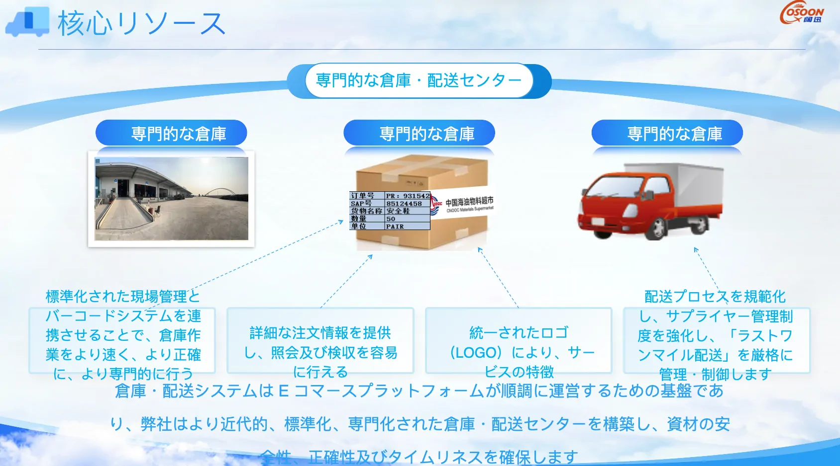 阔迅仓储管理服务示意图 阔迅仓储管理服务示意图