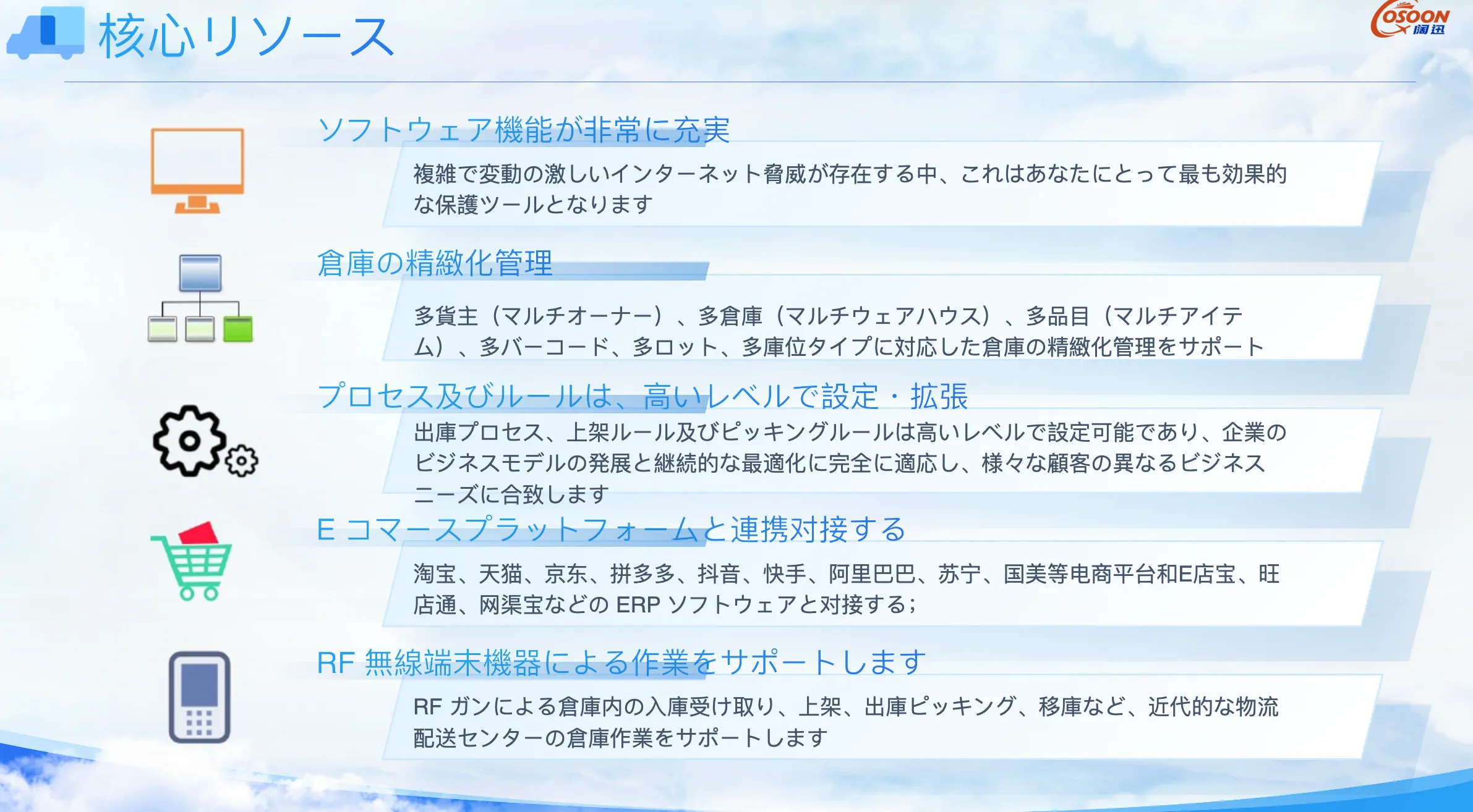 阔迅供应链系统与仓储数字化管理示意图 阔迅供应链系统与仓储数字化管理示意图